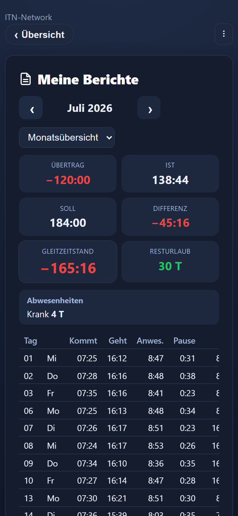 Eigener Monatsbericht des Mitarbeiters direkt in der Handy-App.