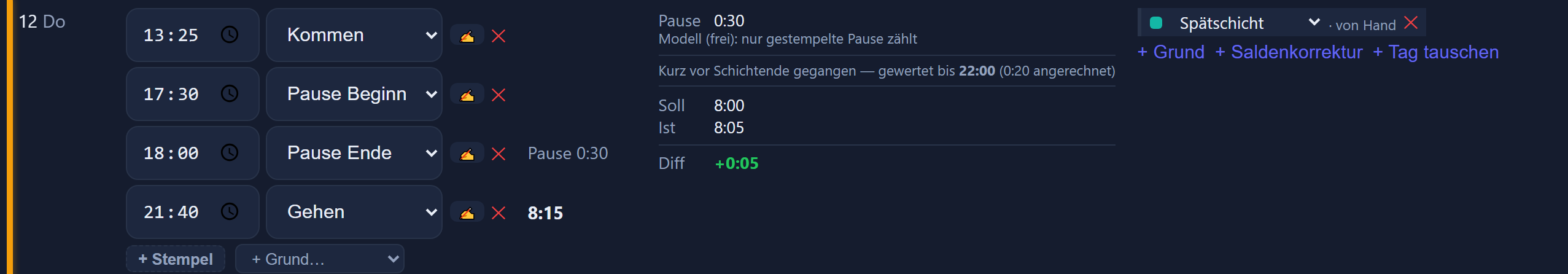 A daily row in time tracking: arrival 13:25, break 17:30 to 18:00, departure 21:40; in the middle „Kurz vor Schichtende gegangen — gewertet bis 22:00 (0:20 angerechnet)“ (left shortly before the end of the shift – counted until 22:00, 0:20 credited), target 8:00, actual 8:05, difference +0:05; on the right the shift „Spätschicht“ (late shift).