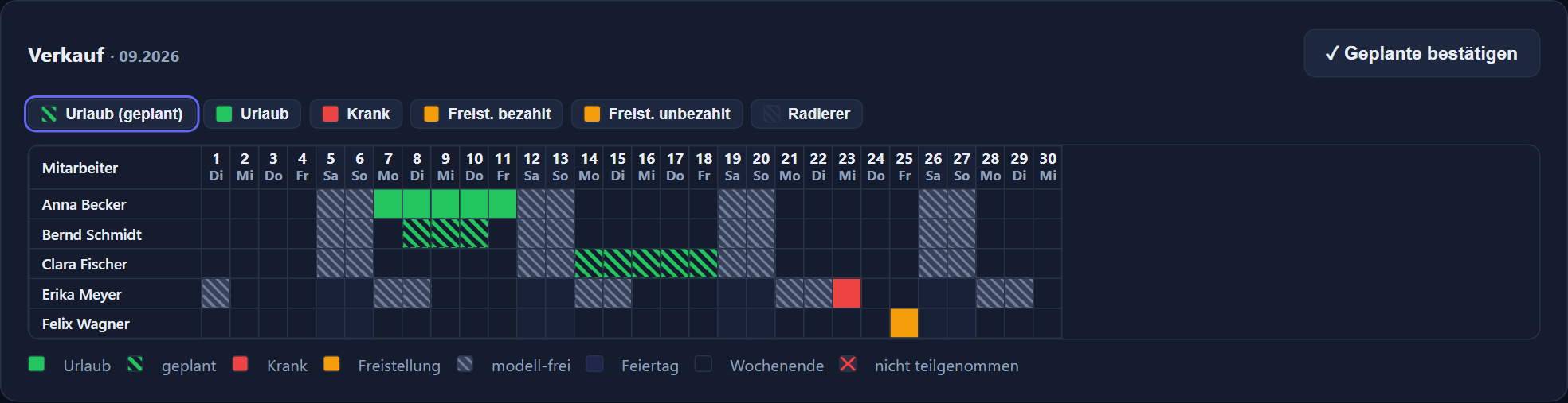 Gruppen-Planungsansicht mit mehreren Mitarbeitern untereinander und farbigen Abwesenheits-Balken über den Monat.
