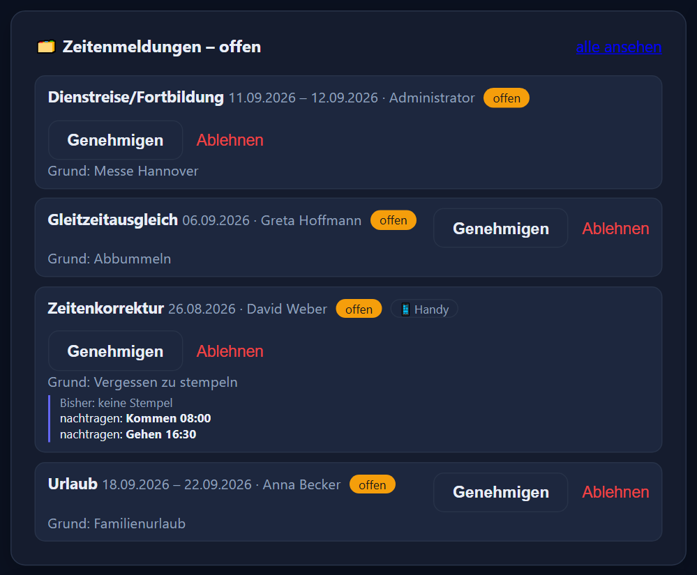 The dashboard card „open requests“ with approve and reject buttons. The interface is in German.