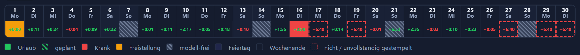 Kalenderleiste mit Werkzeugen zum Aufziehen von Urlaub, Krank und Freistellung über die Tage.