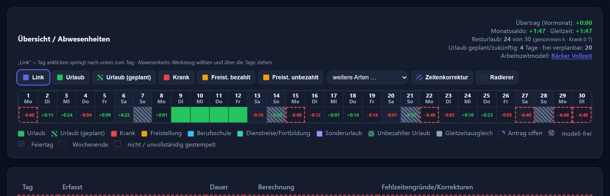 The monthly view with the account card, the calendar bar and the day table below it. The interface is in German.